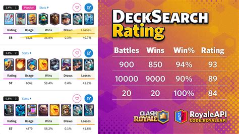 deck finder|RoyaleAPI .